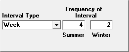 Interval method